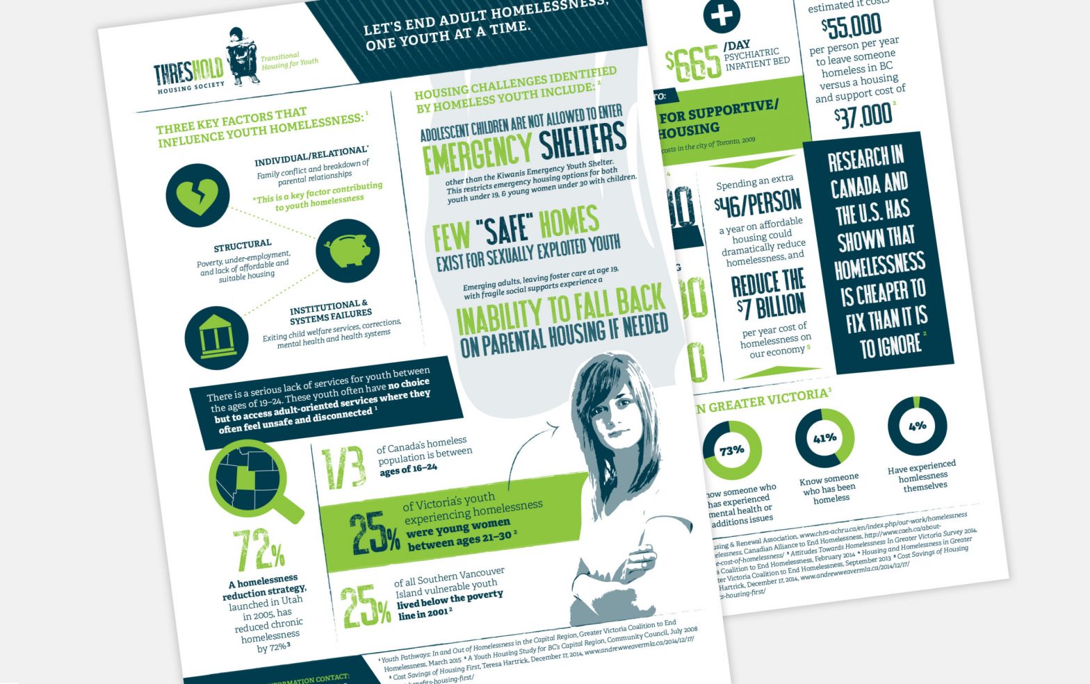 Threshold Housing Society eclipse360 Advertising and Digital